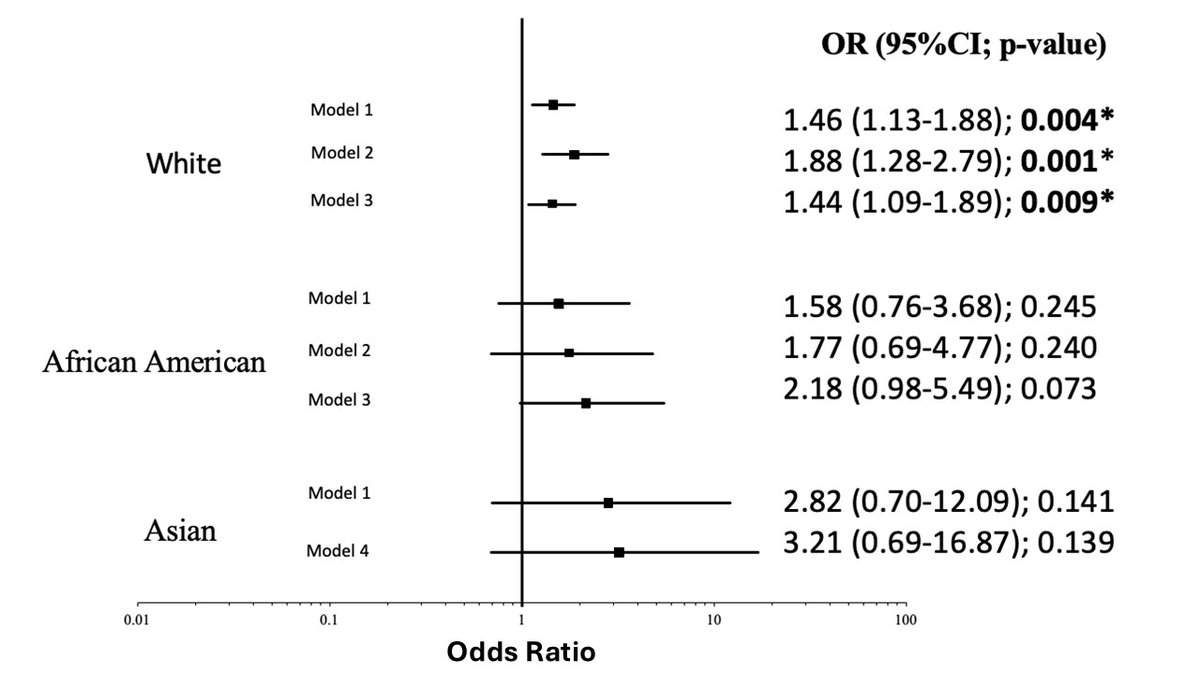 Jasmine Luzum, PharmD, PhD, FHFSA, FAHA (@jasmineluzum) on Twitter photo Polygenic risk score predicts drug-induced QT prolongation: pubmed.ncbi.nlm.nih.gov/39470415/
<a href="/UMichPharmacy/">U-M College of Pharmacy</a> <a href="/GenPrecisionMed/">AHA Council on Genomic and Precision Medicine</a> <a href="/accpcardprn/">ACCP Cardiology PRN</a> <a href="/pkpdpg/">ACCP PKPDPG PRN</a> <a href="/pgrnhub/">PGRN</a> <a href="/cpicpgx/">CPIC</a> <a href="/Ana04524295/">Ana Lopez-Medina, PharmD, PhD</a> <a href="/LekaStaffico/">Alessandra Staffico</a> <a href="/AnwarChahal/">Anwar Chahal MD PhD MRCP</a> Polygenic risk score predicts drug-induced QT prolongation: pubmed.ncbi.nlm.nih.gov/39470415/
<a href="/UMichPharmacy/">U-M College of Pharmacy</a> <a href="/GenPrecisionMed/">AHA Council on Genomic and Precision Medicine</a> <a href="/accpcardprn/">ACCP Cardiology PRN</a> <a href="/pkpdpg/">ACCP PKPDPG PRN</a> <a href="/pgrnhub/">PGRN</a> <a href="/cpicpgx/">CPIC</a> <a href="/Ana04524295/">Ana Lopez-Medina, PharmD, PhD</a> <a href="/LekaStaffico/">Alessandra Staffico</a> <a href="/AnwarChahal/">Anwar Chahal MD PhD MRCP</a>
