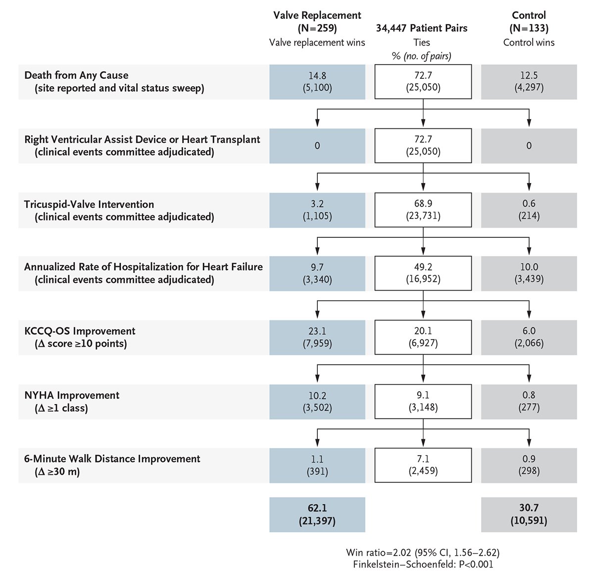 NEJM tweet media
