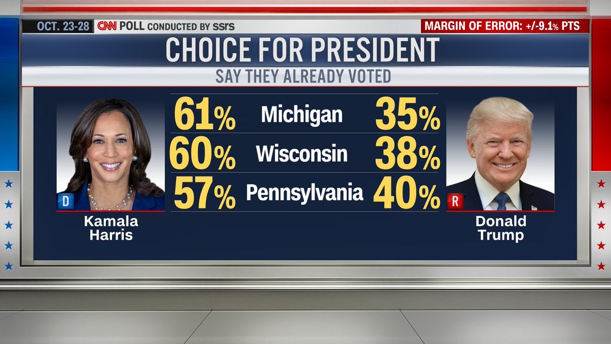 MuellerSheWrote's tweet image. Vote today. Widen this lead. Make it insurmountable by Election Day when all the MAGA vote.