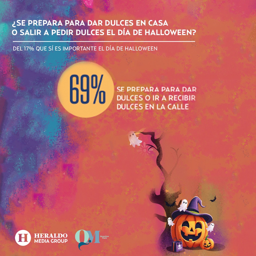 #EncuestaHeraldo | El #DíaDeMuertos se ha convertido en una de las festividades más importantes en México, de acuerdo con el sondeo de <a href="/QuestionMarkmx/">Question Mark</a> en alianza con Heraldo Media Group, el 79 por ciento de los mexicanos la prefiere por encima de cualquier otra, incluidos