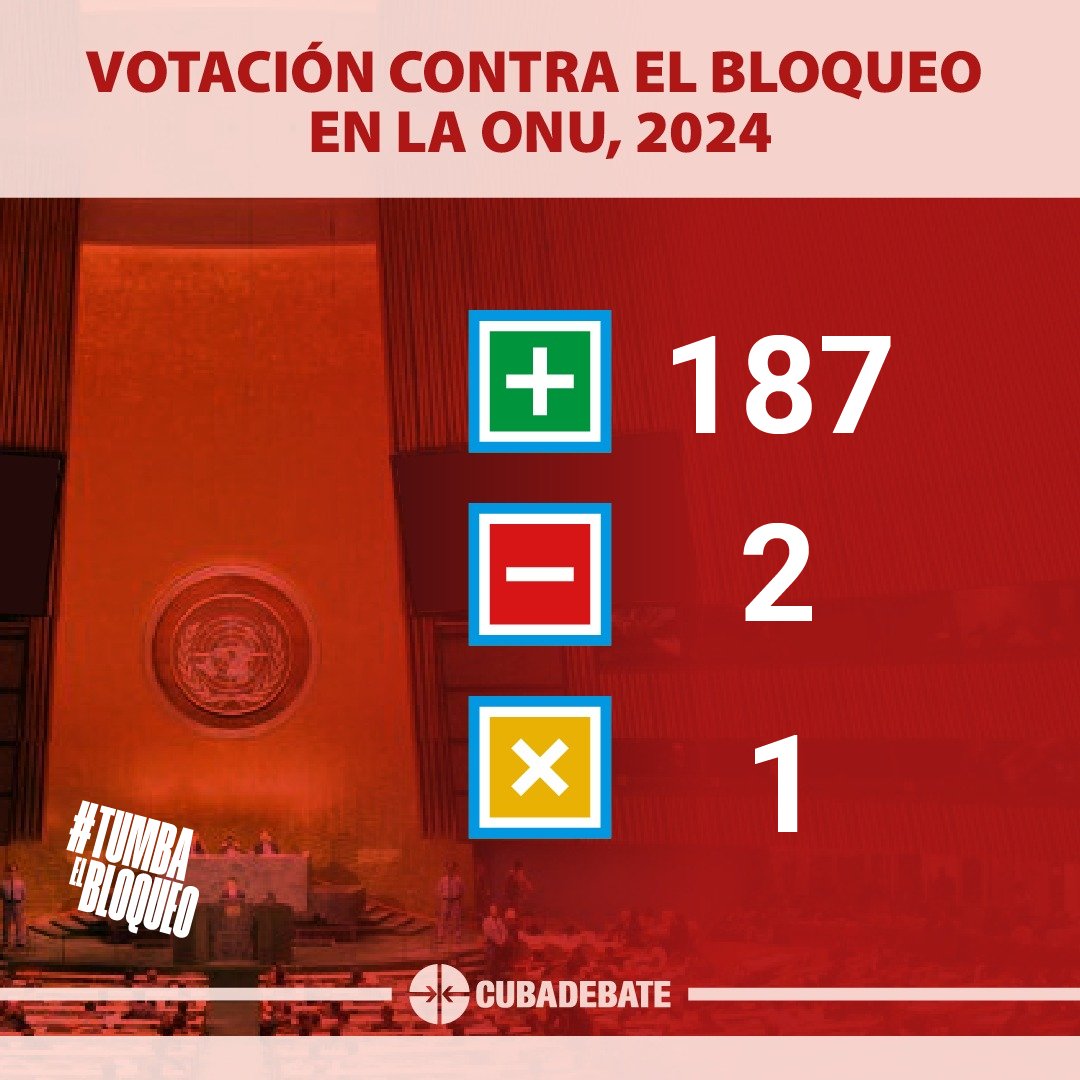 AEIServimin's tweet photo. ¡Victoria rotunda en la ONU: 187 votos a favor de Cuba! https://t.co/gCWRL0ErrO