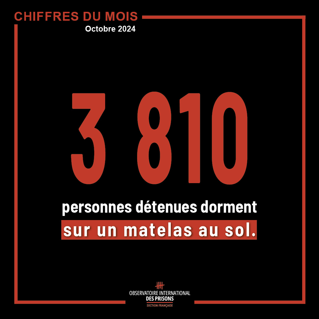 OIP_sectionfr's tweet photo. Alors que le nombre de personnes détenues (79 631) et la surpopulation carcérale (155% en maison d’arrêt) battent de nouveaux records, le RN propose encore d’instaurer des peines planchers. Hier, 33 orgas dénonçaient cette mesure insensée et dangereuse.
https://t.co/5IRGkQn5HX https://t.co/H7GQzpgVP3