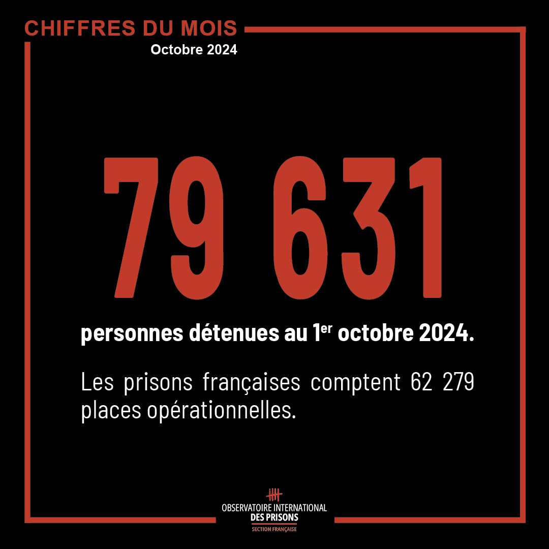 OIP_sectionfr's tweet photo. Alors que le nombre de personnes détenues (79 631) et la surpopulation carcérale (155% en maison d’arrêt) battent de nouveaux records, le RN propose encore d’instaurer des peines planchers. Hier, 33 orgas dénonçaient cette mesure insensée et dangereuse.
https://t.co/5IRGkQn5HX https://t.co/H7GQzpgVP3