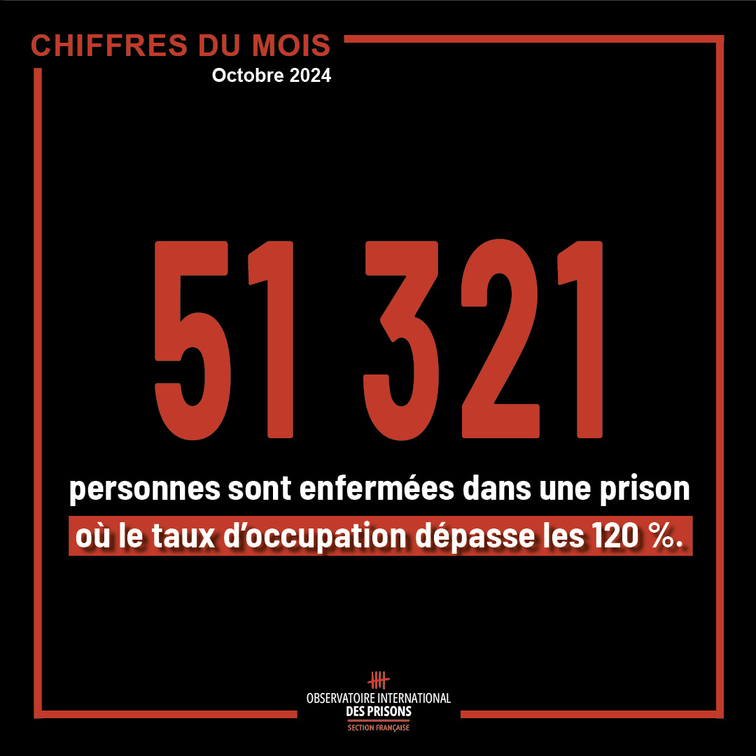 OIP_sectionfr's tweet photo. Alors que le nombre de personnes détenues (79 631) et la surpopulation carcérale (155% en maison d’arrêt) battent de nouveaux records, le RN propose encore d’instaurer des peines planchers. Hier, 33 orgas dénonçaient cette mesure insensée et dangereuse.
https://t.co/5IRGkQn5HX https://t.co/H7GQzpgVP3