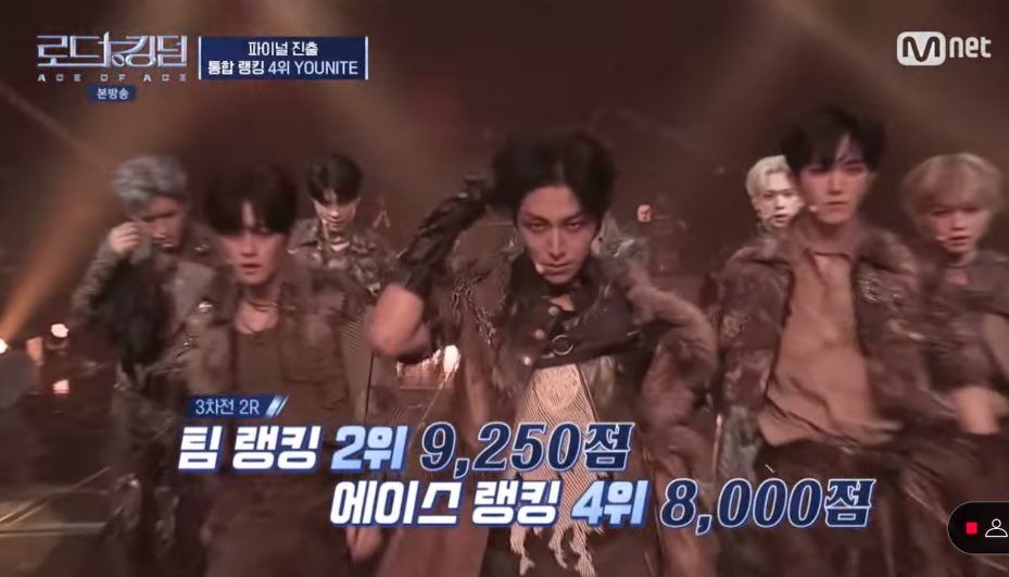 topeunsang's tweet photo. Younite ranked 2nd for the team ranking and 4th for the ace ranking for the no limit round! And ranked 4th for the overall score from rounds 1-3. They’re going to the finals! Congrats boys, always the best boys!😭🎉

YOUNITE ROAD TO FINALE
#YOUNITEisLegendary
#YOUNITE #유나이트 https://t.co/7Y5cJDRCWi