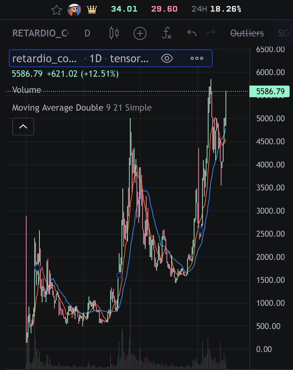 TheBigNasty_'s tweet image. retardio cousins just flipped mad lads