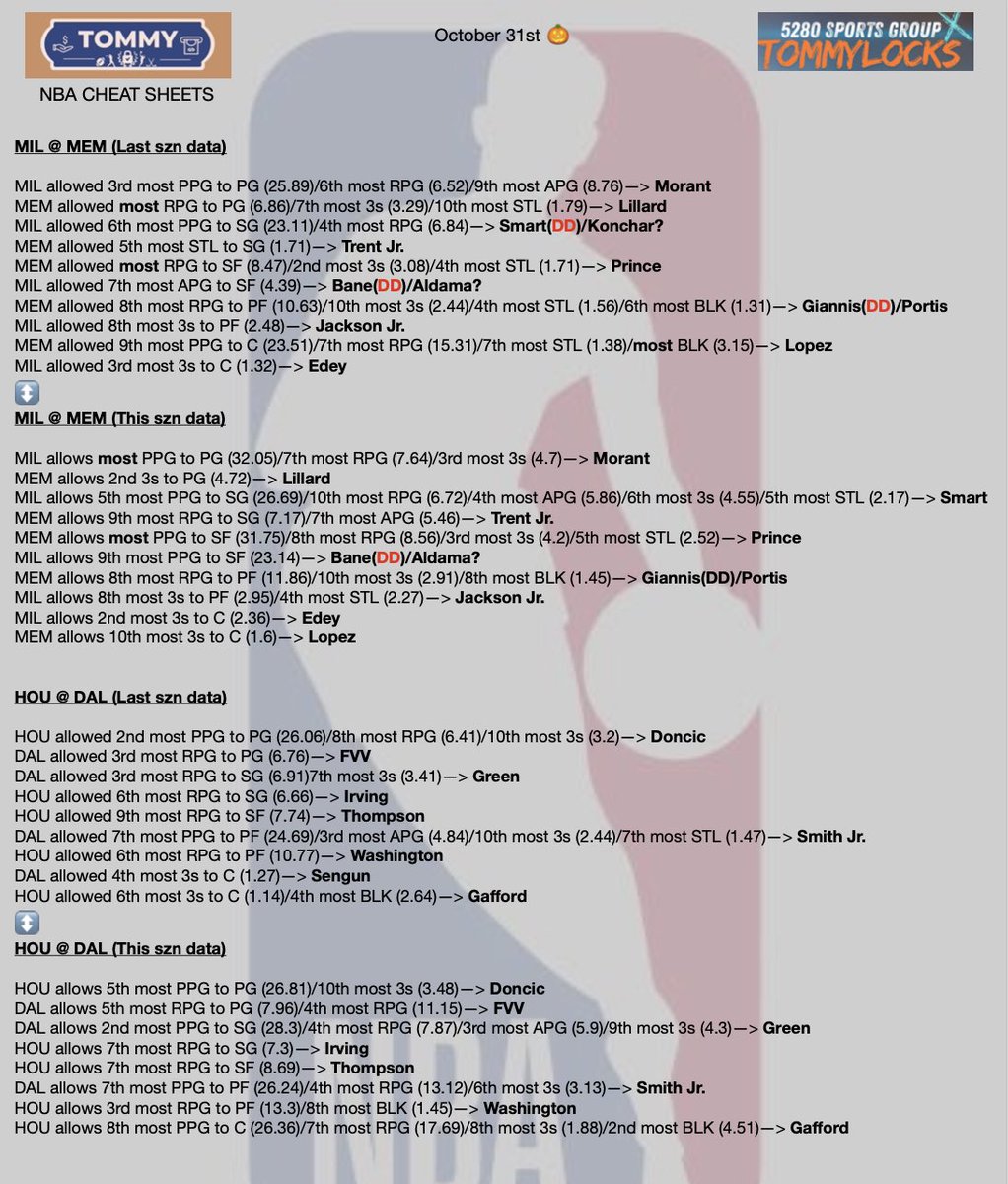 TommyLocks21's tweet image. 🎃 10/31 Cheat Sheets ✍️

Sheets for the streets 🤝 happy Halloween!! 👻 

#GamblingX