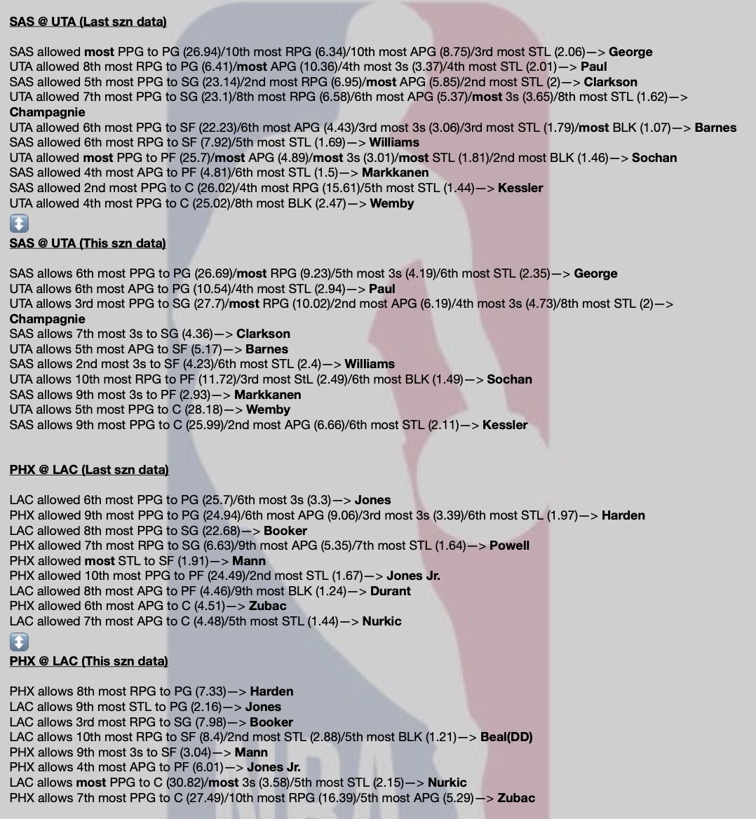 TommyLocks21's tweet image. 🎃 10/31 Cheat Sheets ✍️

Sheets for the streets 🤝 happy Halloween!! 👻 

#GamblingX