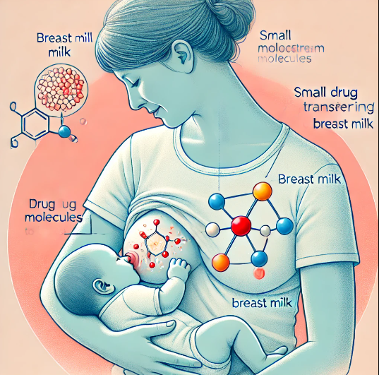Some of the key questions that I ask my female patients when they come to get any medication are: are you pregnant, breastfeeding, or about to conceive? Are you currently on any medication, do you have any medical condition or any known allergy?

As a breastfeeding mother, it is