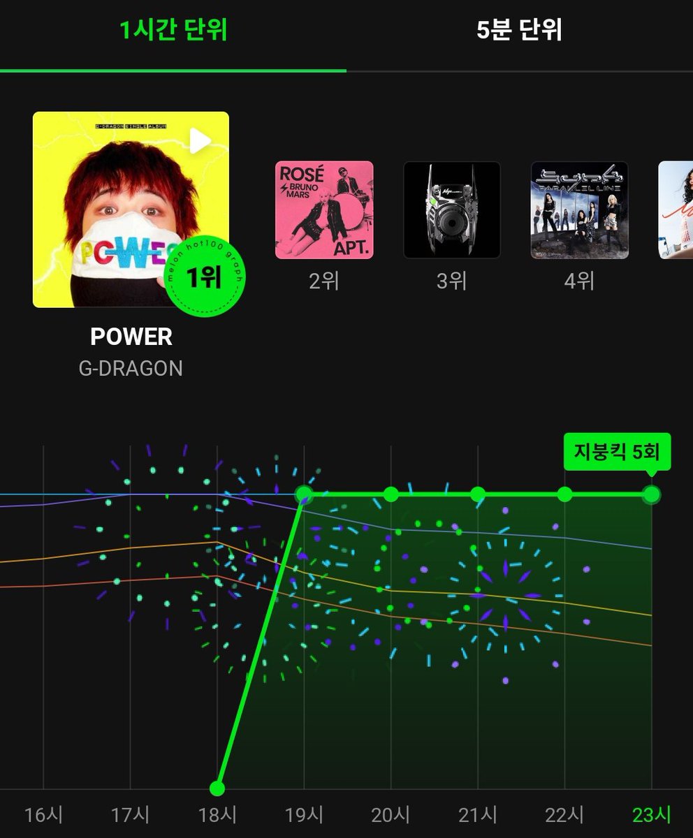 𝐁𝐈𝐆𝐁𝐀𝐍𝐆 (빅뱅) tweet media