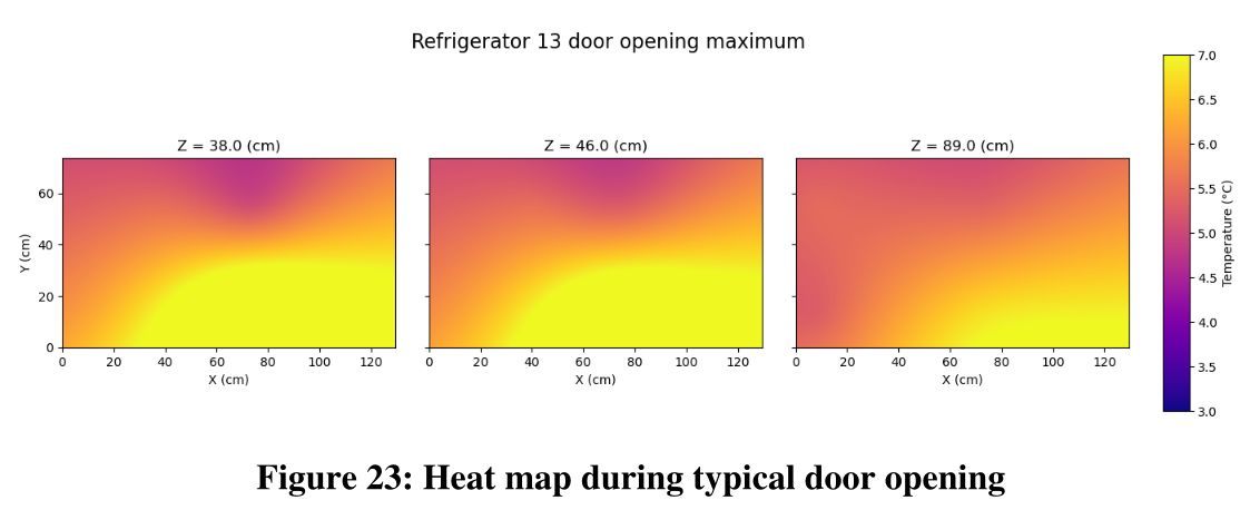 ParagonRobotics's tweet image. Full range of Temperature Mapping Solutions to meet critical regulatory and process requirements! Our solutions are ideal for industries like pharmaceuticals, food storage, warehouses, and health care facilities where temperature control is essential. buff.ly/4dlCE0u