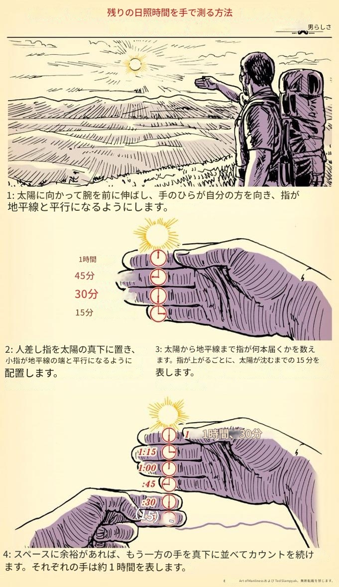 日没までの目安
指１本が約１５分