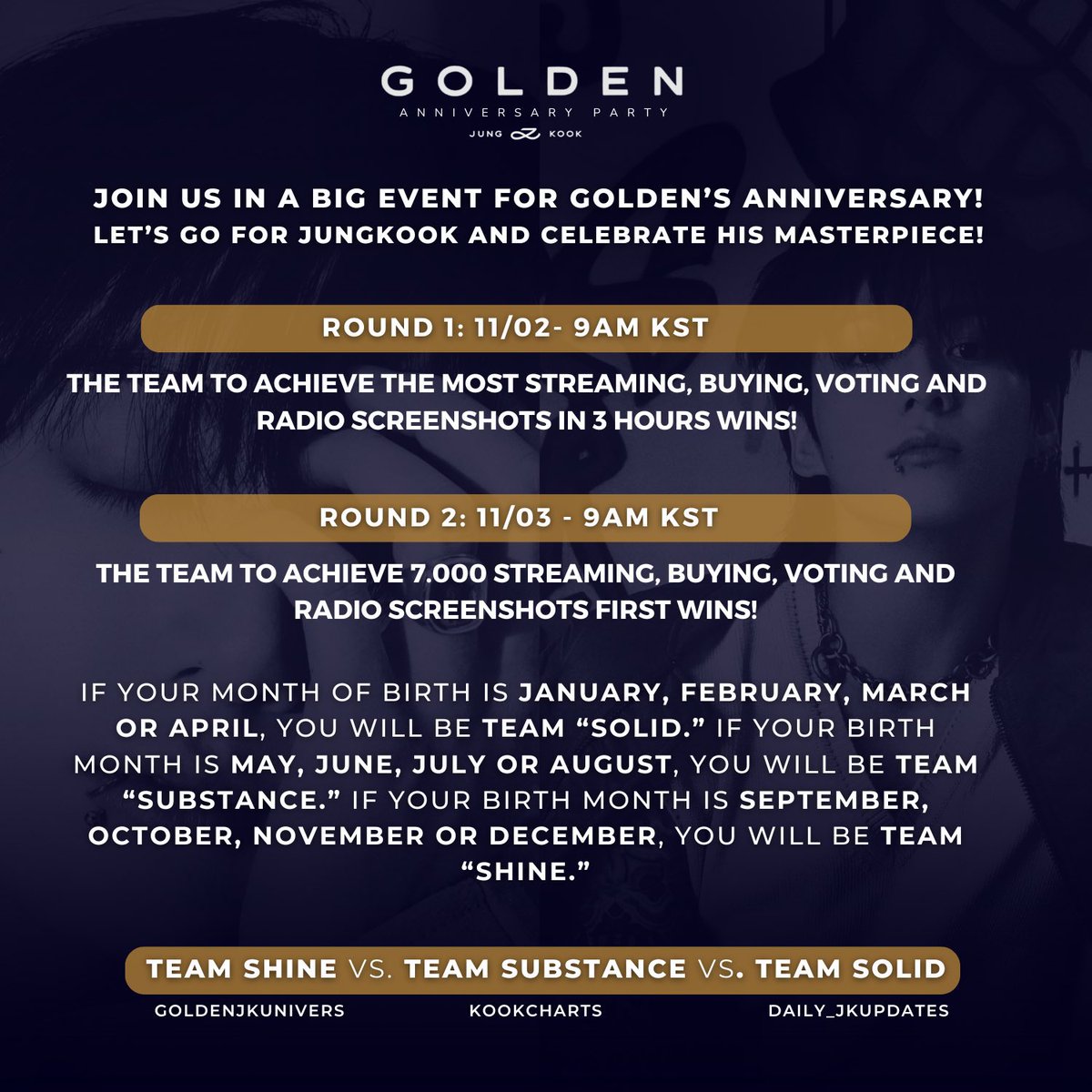 KookCharts's tweet photo. Join us in a big event for Golden’s anniversary! Read the poster, check what your team is according to your birth month and let the battle begin!

Team Shine VS. Team Substance VS. Team Solid

Round 1: 11/02- 9AM KST
Round 2: 11/03 - 9AM KST https://t.co/jJRuHKIs8X