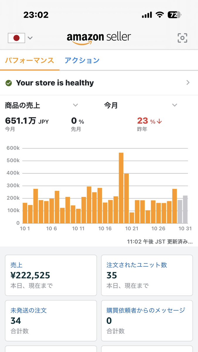 10月の結果です。
アマゾン売上650万、ebay売上25000$360万位でした。
2つ合わせて売り上げ1000万行きました^_^ポイントせどり、ebay両方楽しいです。年末は両方売上伸びそうなので11月も頑張ります。