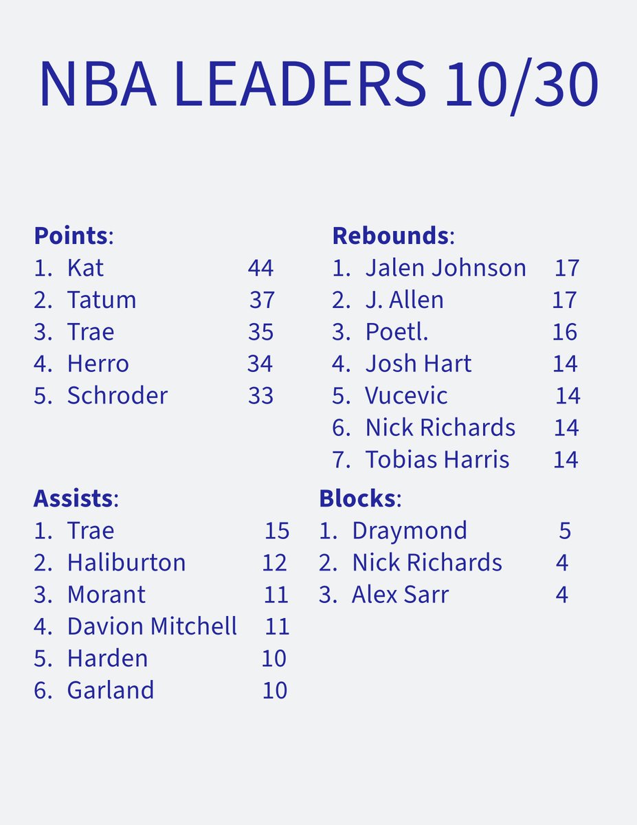 NbaPostGameStat's tweet image. 