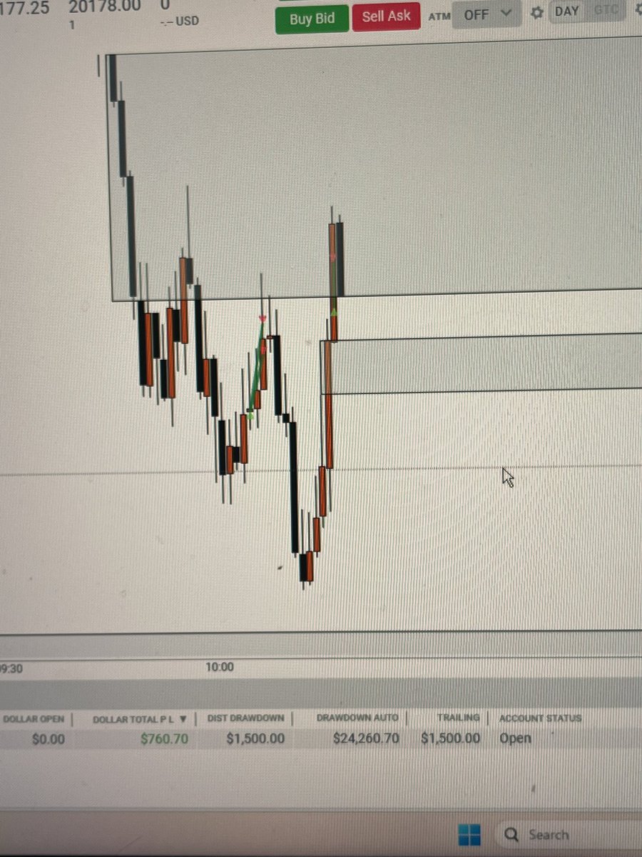 1 fvg entry and 1 ifvg+liq entry. +760