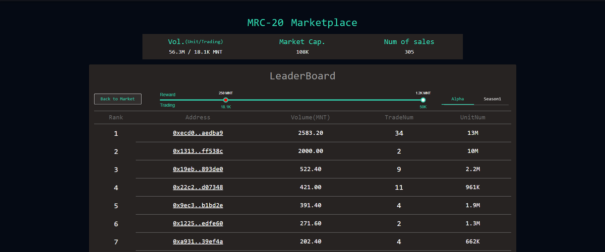 Check this out $MNTL fam!!!

✨Winner announcement for $MNTL leaderboard! ✨

Congratulations to everyone who has traded on Mesolayer! Your participation will earn you a spot in one of the largest airdrop campaigns in Mesolayer!

Check out the $MNTL airdrop checklist here: