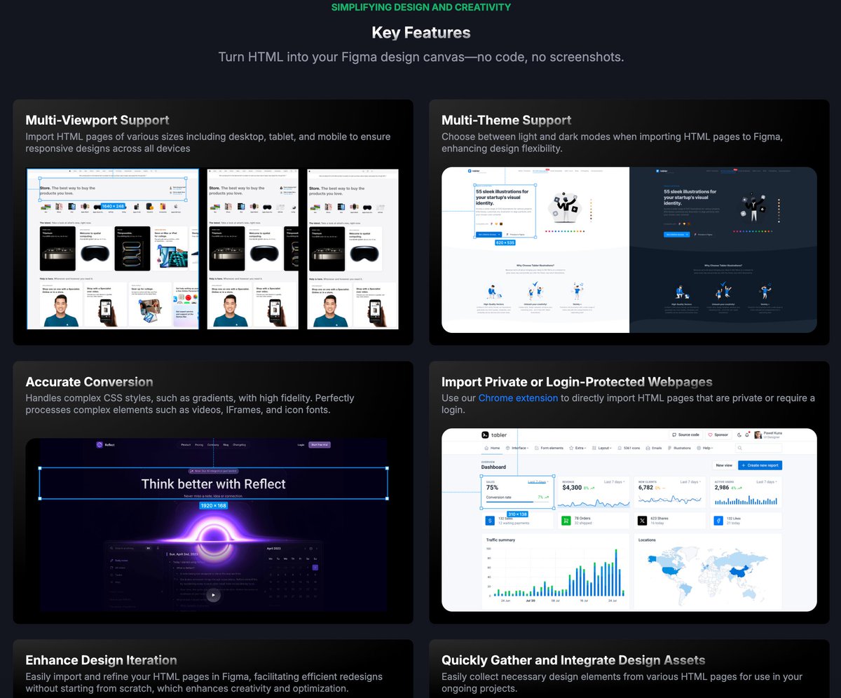 codia_d2c's tweet photo. Simplifying Design and Creativity. Turn HTML into your Figma design canvas. #CodiaAI #AI #designs #figma #UI #uidesign #Web2Design #HTML #Website #js #CSS https://t.co/rfQPzHQJq0