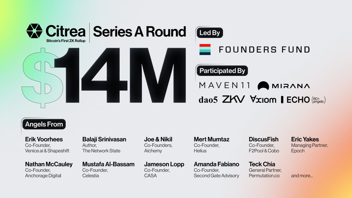 Citrea (@citrea_xyz) on Twitter photo Today, we announce our $14M Series A led by <a href="/foundersfund/">Founders Fund</a>, joined by @maven11capital, <a href="/mirana/">Mirana Ventures</a>, @erikvoorhees, <a href="/balajis/">Balaji</a>, <a href="/bitfish1/">DiscusFish</a>, <a href="/0xMert_/">mert | helius.dev</a> & more.
This will help us expand Bitcoin from digital gold to an active, programmable asset, with <a href="/CitreaOrigins/">Citrea Origins</a> driving this expansion 🧵 Today, we announce our $14M Series A led by <a href="/foundersfund/">Founders Fund</a>, joined by @maven11capital, <a href="/mirana/">Mirana Ventures</a>, @erikvoorhees, <a href="/balajis/">Balaji</a>, <a href="/bitfish1/">DiscusFish</a>, <a href="/0xMert_/">mert | helius.dev</a> & more.
This will help us expand Bitcoin from digital gold to an active, programmable asset, with <a href="/CitreaOrigins/">Citrea Origins</a> driving this expansion 🧵
