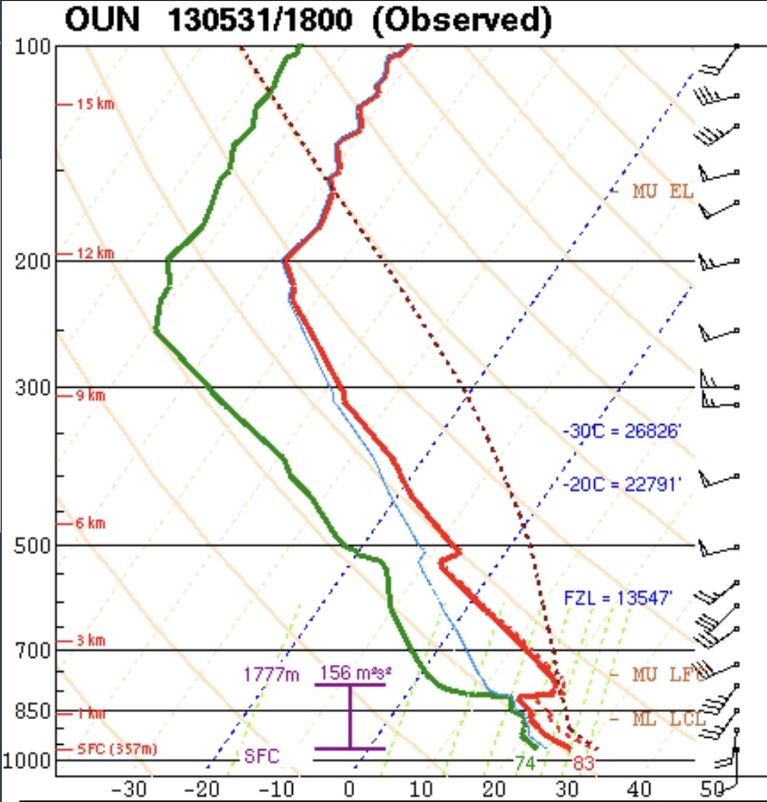 CameronJNixon's tweet photo. To compare, here's some soundings that resulted in classic supercell tornadoes here. Much drier, and shallower moist layer.

One hypotheses here given recent work by Nowotarski et al. is that a deeper moist layer can induce excessively strong downdrafts, thus upscale growth. https://t.co/U1MwYIhBNK