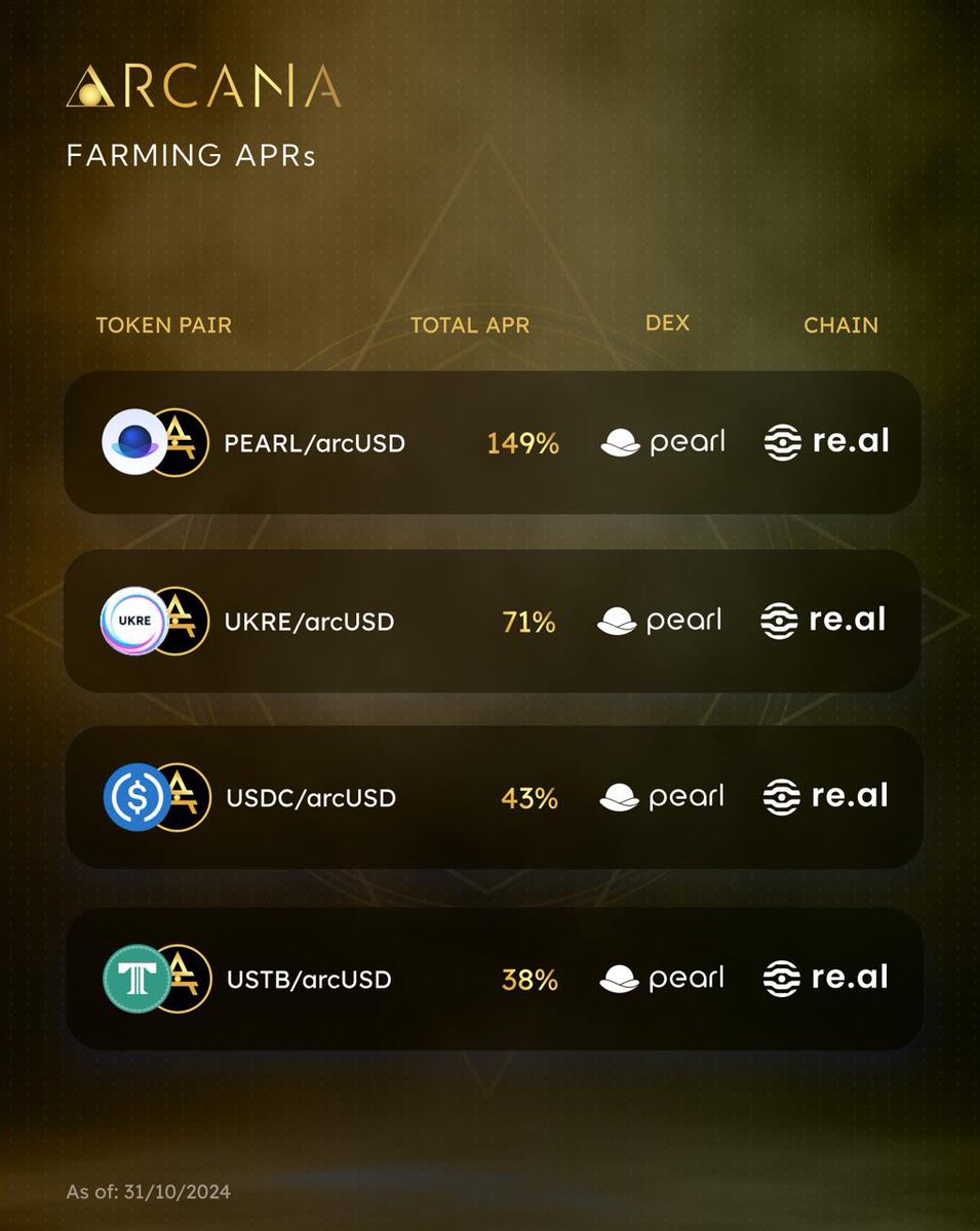Arcana 𝚫 tweet media