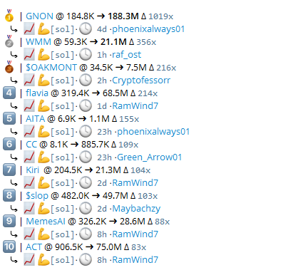 yeah man look, AI meta is bad

10 days.