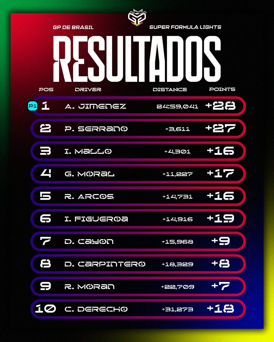 CampeonatosMGP tweet media