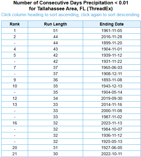 NWS Tallahassee tweet media
