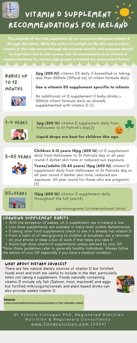 Oíche Shamhna shona duit. Its that time of year  to start taking your Vitamin D supplement  (or to continue if you are pregnant, have a dark skin tone or are >65 years). Leaving them in the cupboard won't do your bones any good. Incorporate them into your daily routine.
