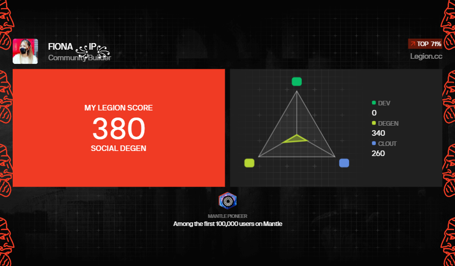 fiona_elc's tweet photo. I got a Legion Score of 380 on @Legiondotcc https://t.co/Nk1hAszScd