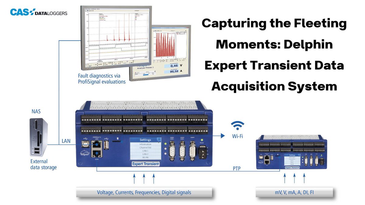 casdataloggers's tweet photo. Have you ever tried to catch a fleeting event? The #DelphinExpertTransient does just that! Perfect for troubleshooting, #monitoring, and research in tough environments.
Find Out More:https://t.co/DeRl5VDyDB

#DataAcquisitionSystem #CASDataLoggers #DataCapture  #Industry https://t.co/EJqC9C8jD3