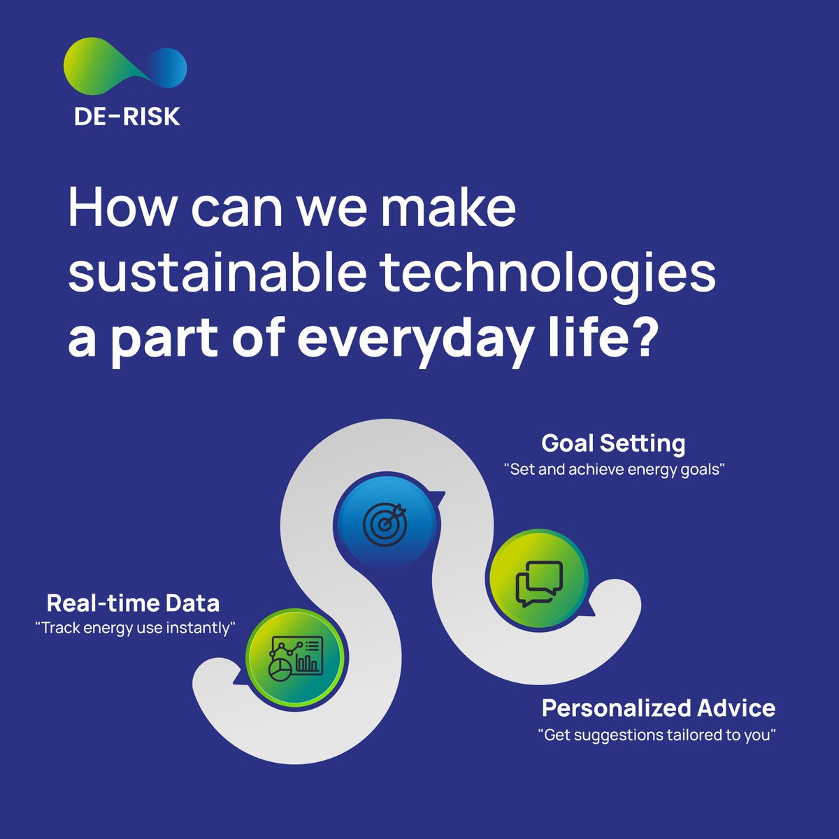In the DE-RISK project, we’re not just exploring why people choose sustainable technologies but also finding ways to make them easier to adopt. Our research shows that simplicity, empowerment, and accessibility are key. It’s about making the transition to renewable energy or ++