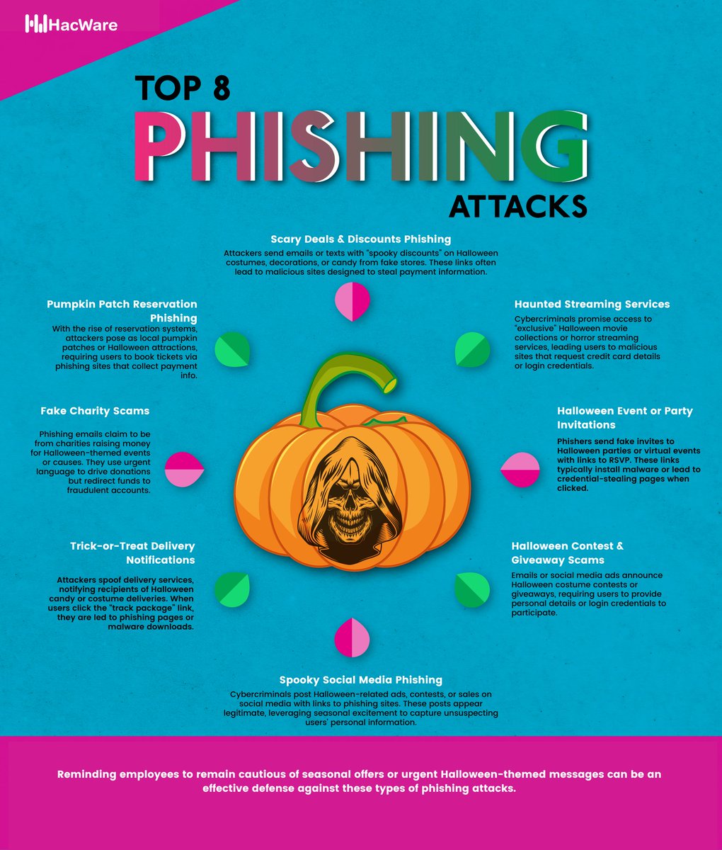 🎃 Protect your team from spooky cyber threats this Halloween!
👉 Download and share with your team today!

#CyberSecurityAwareness #PhishingPrevention #HalloweenSafety