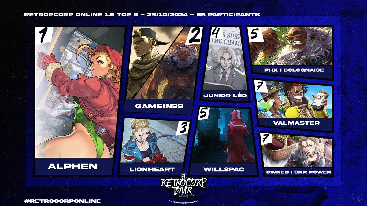 RETROCORP Tour saison 2 - Online 1.5 🌸

Voici les résultats de la session 

Un grand merci aux joueurs mais aussi aux viewers d’avoir répondu présent 💙

Mention à <a href="/Valmaster/">Valentino HENRI</a> qui, en plus d’avoir fait sa run avec un Deejay de 2h, à tenu le co-stream avec notre <a href="/TheSticky78/">TheSticky</a> 🫡