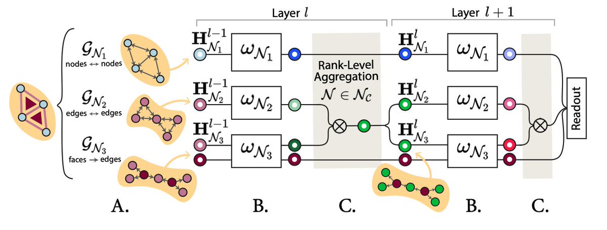 Simone Scardapane tweet media