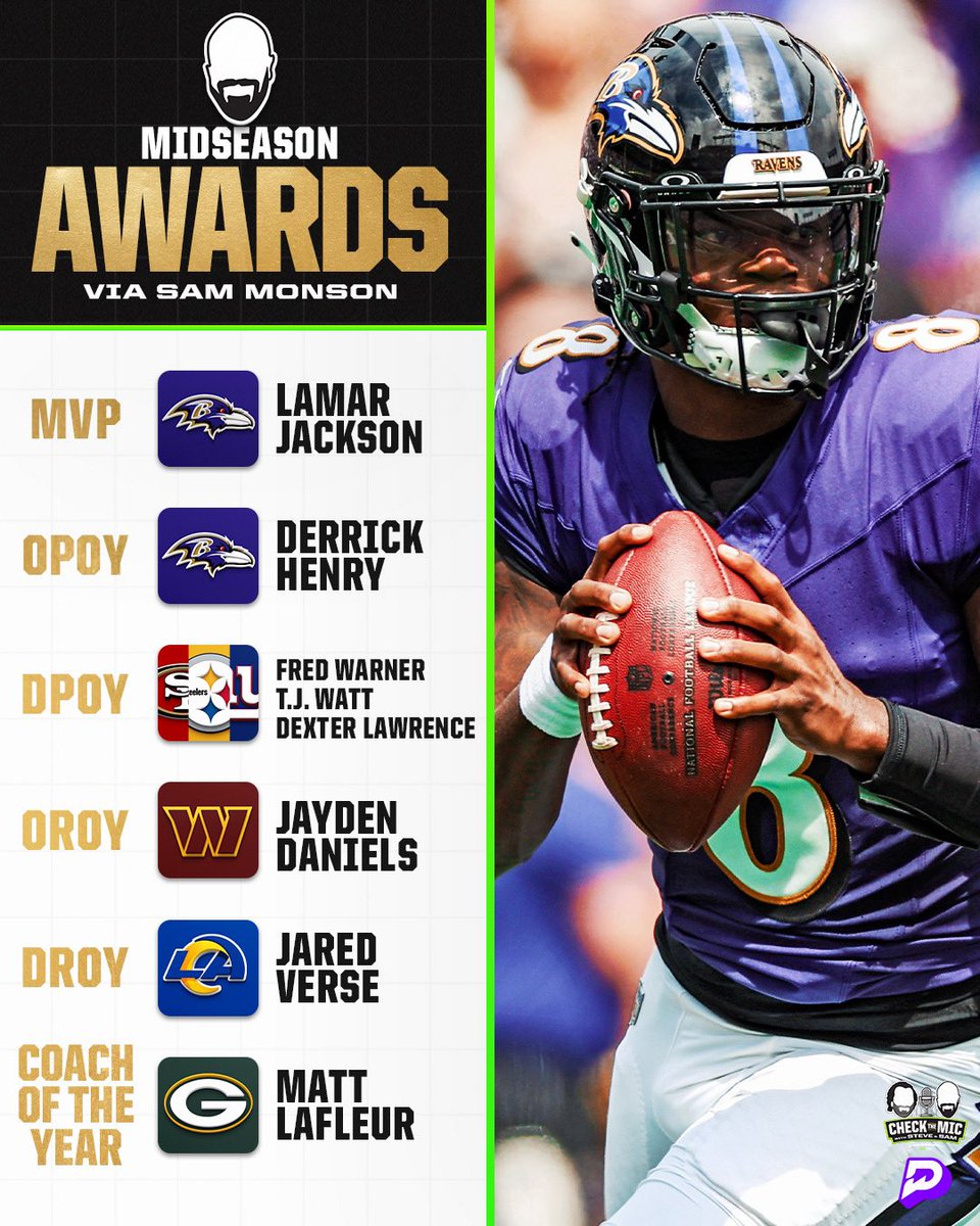 The33rdTeamFB's tweet photo. Hardware picks at the halfway mark of the season 🏅

@SamMonsonNFL https://t.co/OLVHg63NQW
