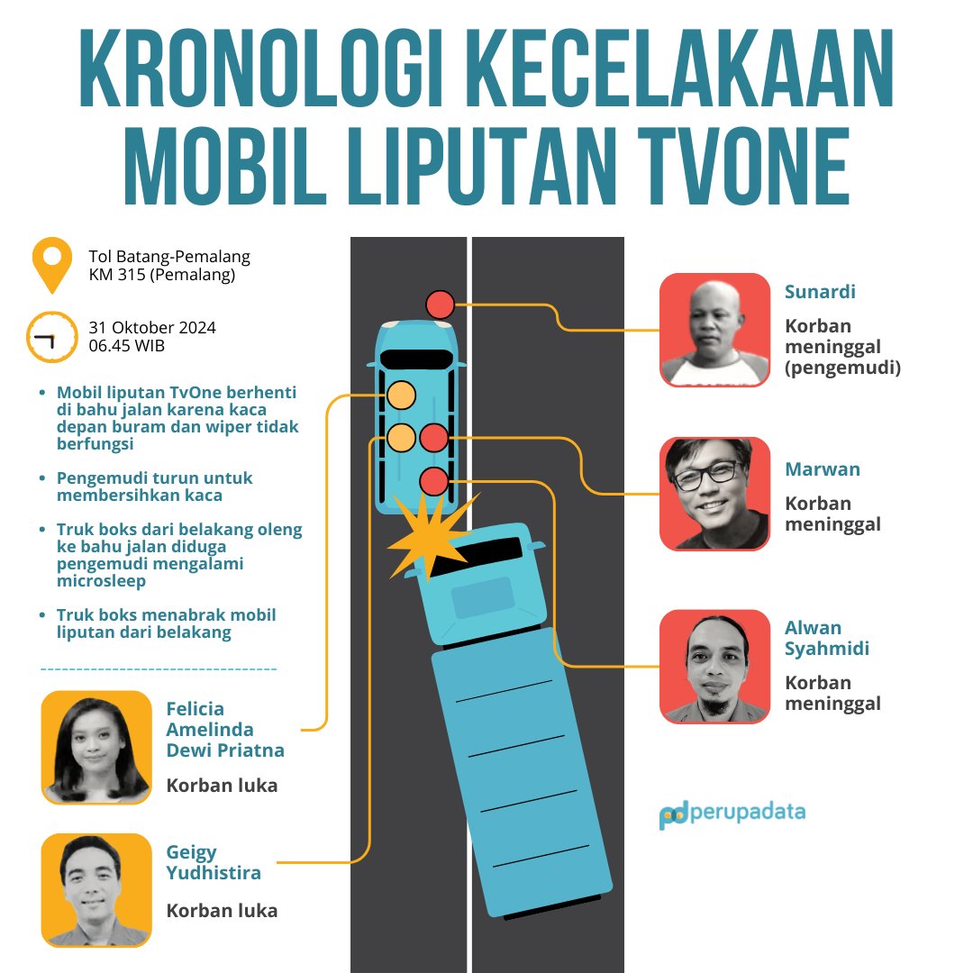 perupadata tweet media