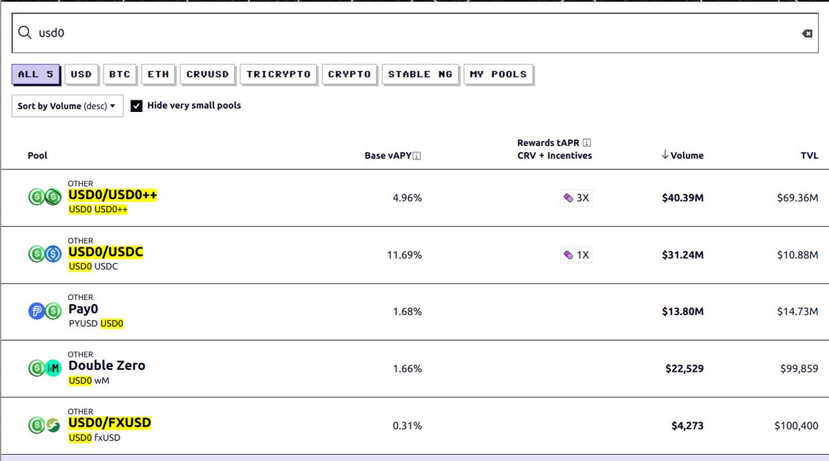 Good volumes by USD0 (<a href="/usualmoney/">Usual</a>)