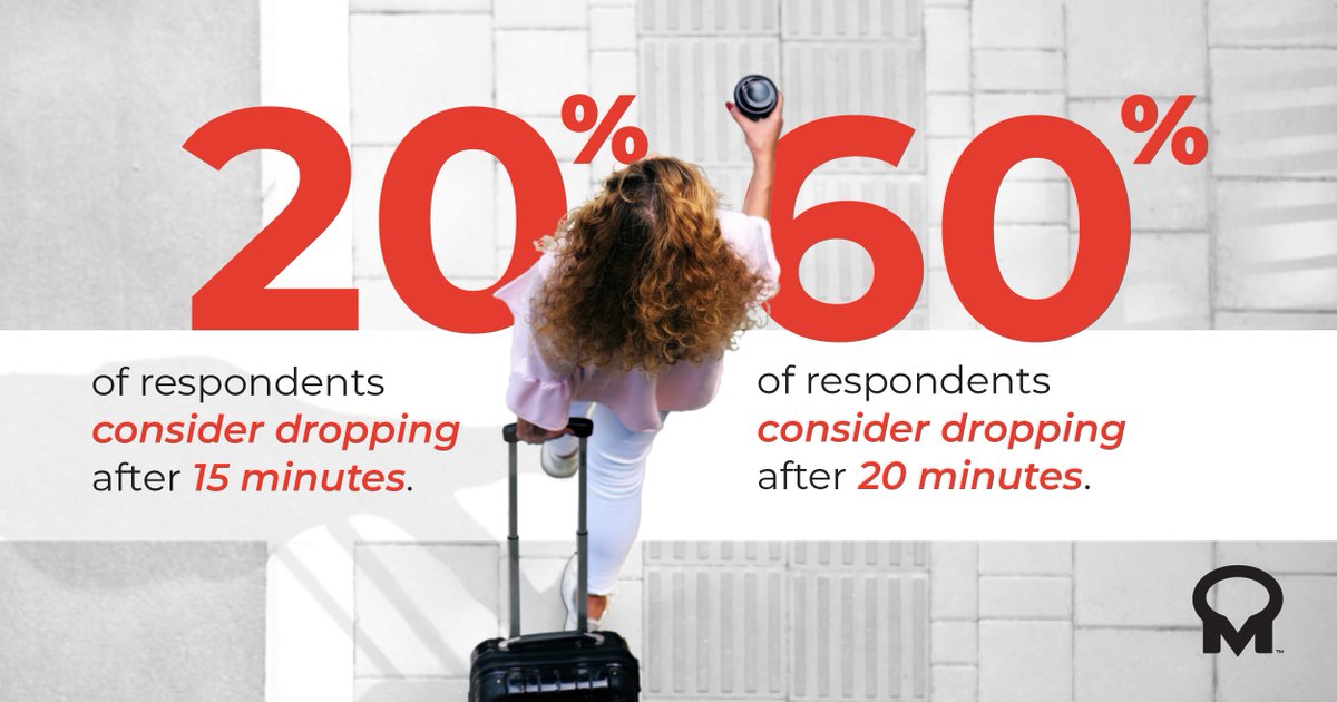 QuestMindshare's tweet image. By 15 minutes, 20% of respondents consider dropping out. At 20 minutes, that jumps to 60%.

Is your survey data at risk due to length? 
At Quest Mindshare, our expertise in B2B and B2C research ensures more actionable results.

#questmindshare #quantitativeresearch #dataintegrity