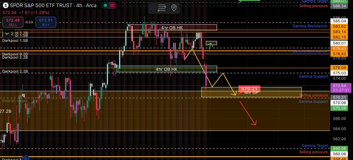 BUTFLNetwork's tweet image. Another playbook hit 570 #FYF