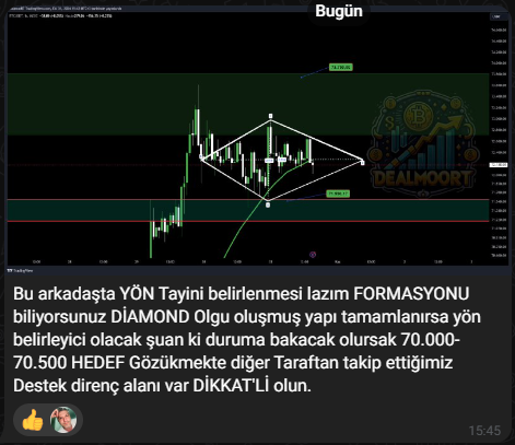 KriptoveGPiyasa's tweet photo. Telegram grubumuzda paylaştığımız #Bitcoin analiz ve  yön tayin fikri gerçekleşti. 
Sizlerde grubumuza katılarak doğru bilgi ve global verilerle EN BAŞARILI Analizlere ulaşabilirsiniz.
#Trump #kriptopara #bist100 #LUNC #SonDakika #ALTIN #BTC #kripto  #Xrp #DOGE #AVAX https://t.co/pTtUsGW8ZE