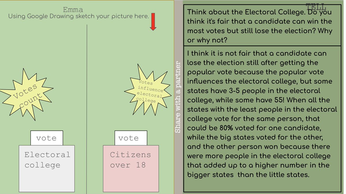 Making learning accessible and engaging! 🎨💬 Used #SketchAndTell and #UDL principles to teach 5th graders about the Electoral College. #NMUDL <a href="/eduprotocols/">@EduProtocols</a>