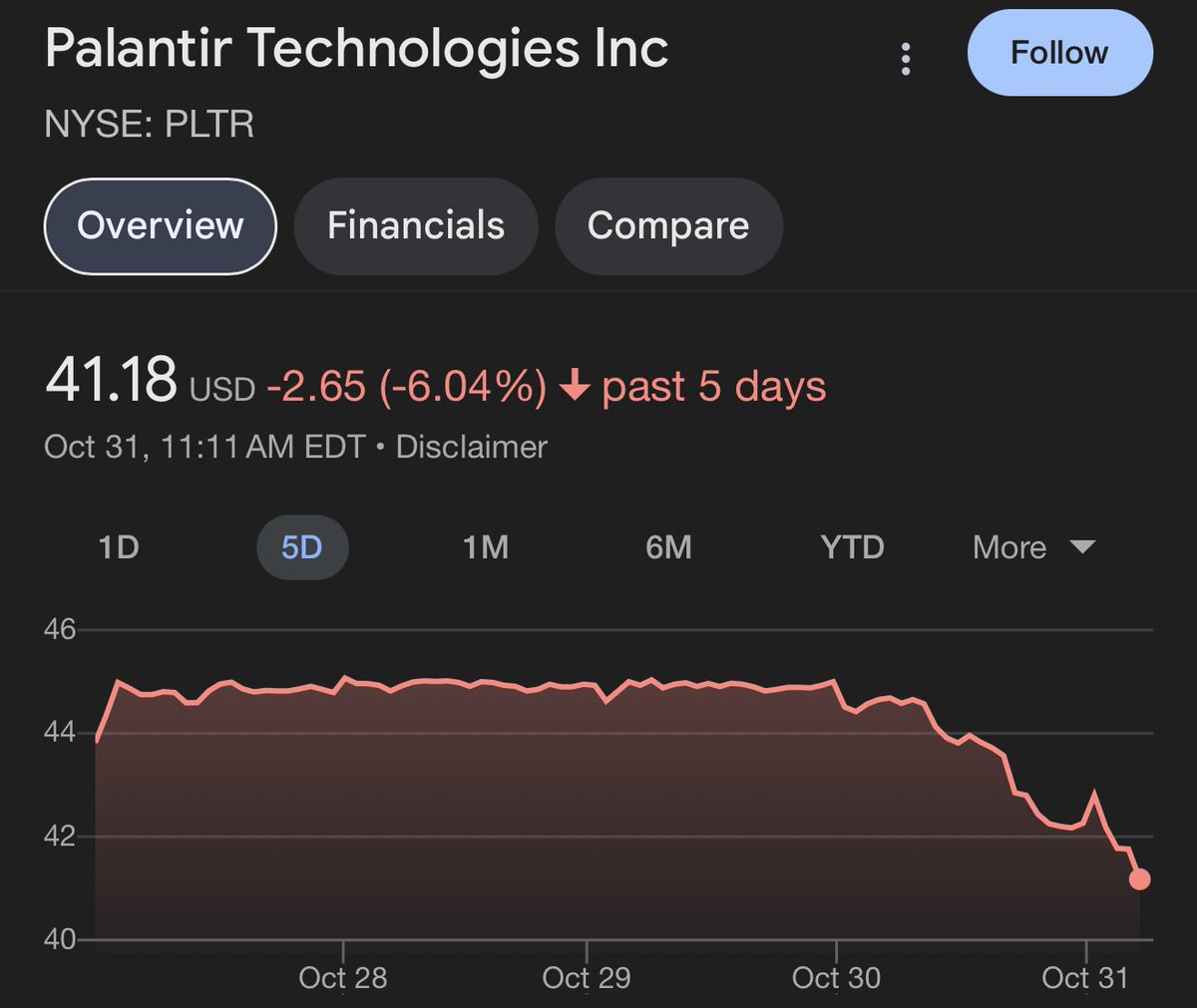 Just a Dude Who Invests tweet media