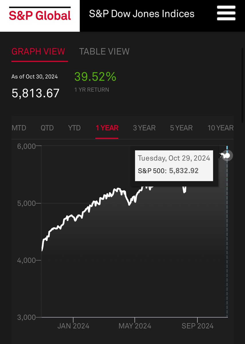 distresseddough's tweet photo. BRB taking the next year off because dealing w/ borrowers for 20% net makes no sense right now. #trickortreat #wtfed #ratecutmylifeintopieces https://t.co/MR6IXQlbt7
