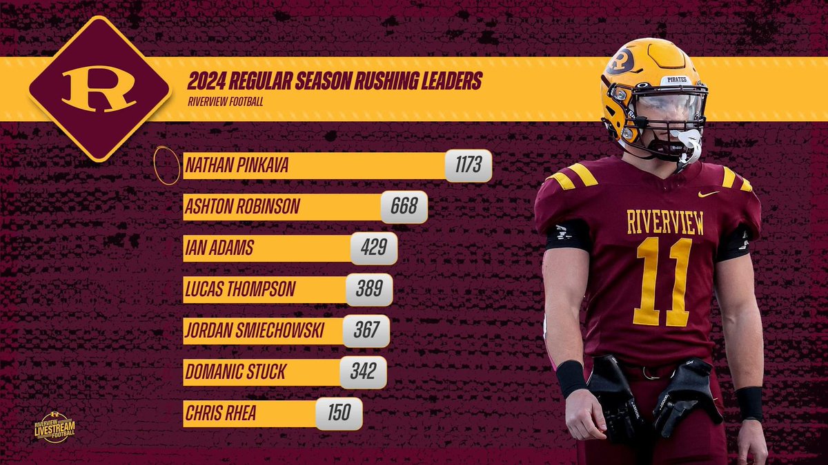 Regular season touchdown and rushing yard leader.