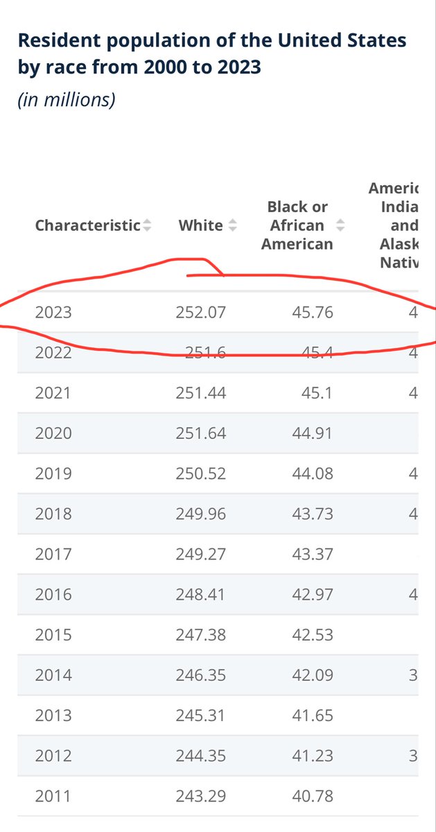 Jaime Harrison tweet media