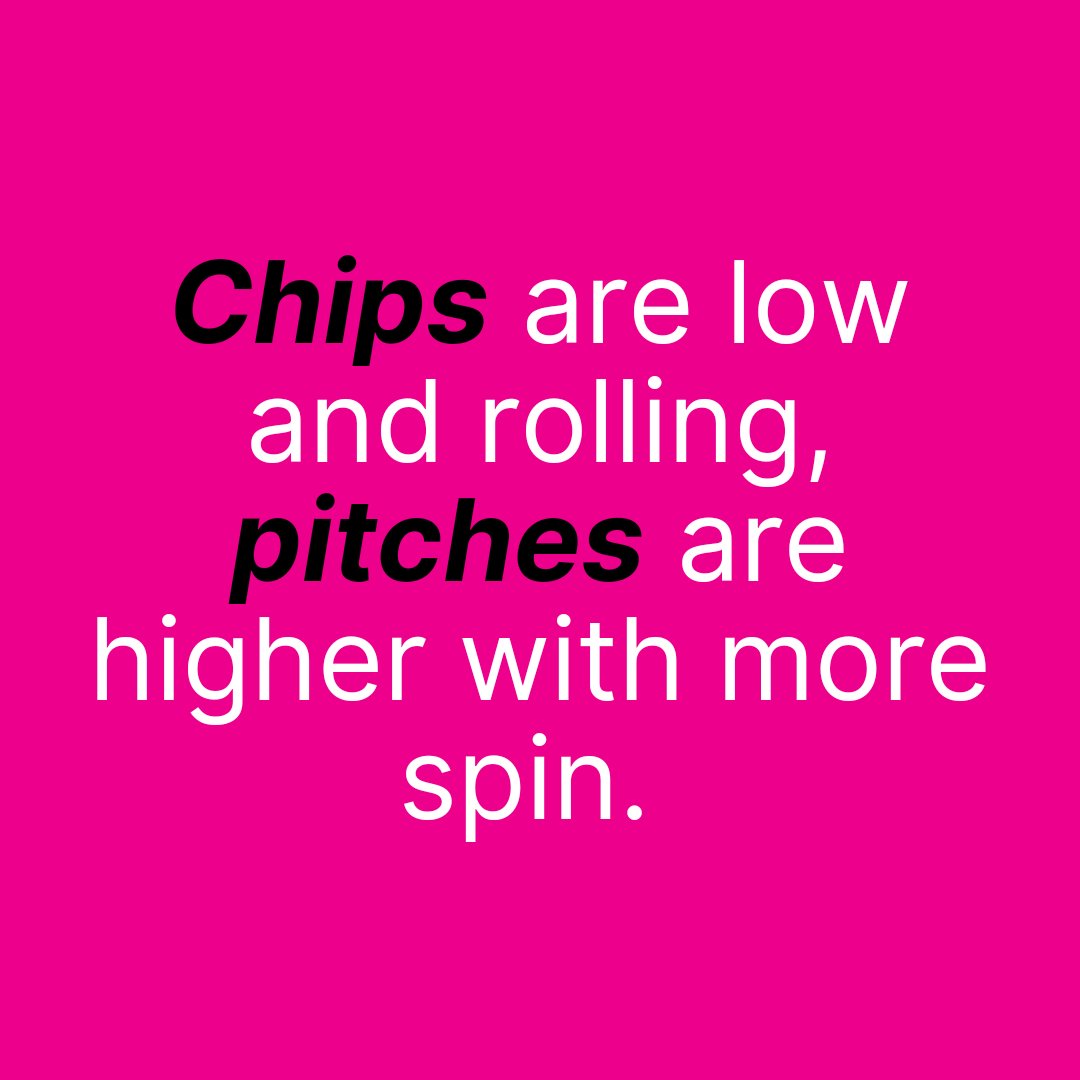 Fitecgolf_USA's tweet image. Chipping vs. Pitching—know when to use each.

Chips are low and rolling, pitches are higher with more spin. 

Learn when to use each shot to get closer to the pin and eliminate mistakes around the green.

#GolfStrategy #ChippingVsPitching #GolfShortGame #DistanceControl