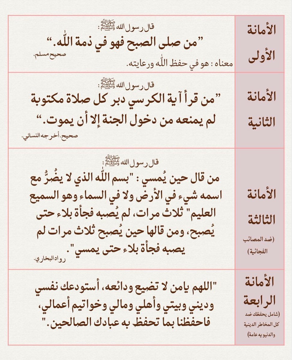 الأمانات الأربعة التي تجعَلك تعيشُ بأمانٍ وتطمئِن بها على آخِرتك 🤍 .