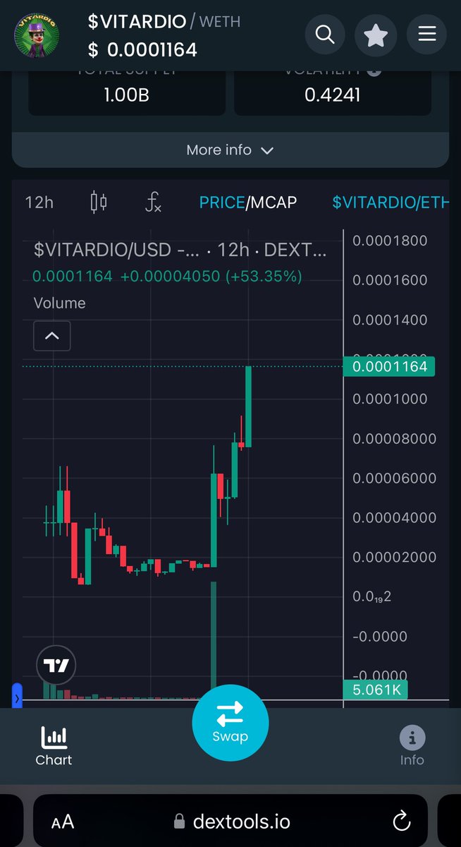 VitardioOnEth's tweet photo. A new cult is forming, THE VITARDIOS!
Let's work together to achieve our goals as a community to push VITARDIO to the masses! Here you can have fun, grown and succeeded in achieving that so wanted financial freedom!
🤡 Dextools 🤡
🤡 Dexscreener 🤡
🤡 Twitter 🤡
🤡 TG channels 🤡
$VITARDIO ARMY 🤡
Ca:
0xeb9a310B11aC5A582f69F94b1e6E1F3752857Aec
Tg: https://t.co/l0GyUdU8VY
@VitalikButerin @elonmusk @pepecoineth @spx6900 @AltcoinMoe @AltcoinDailyio @crypto_banter @MustStopMurad @GIGACHAD_meme @POPCATSOLANA
Something is brewing get in now before it’s too late!