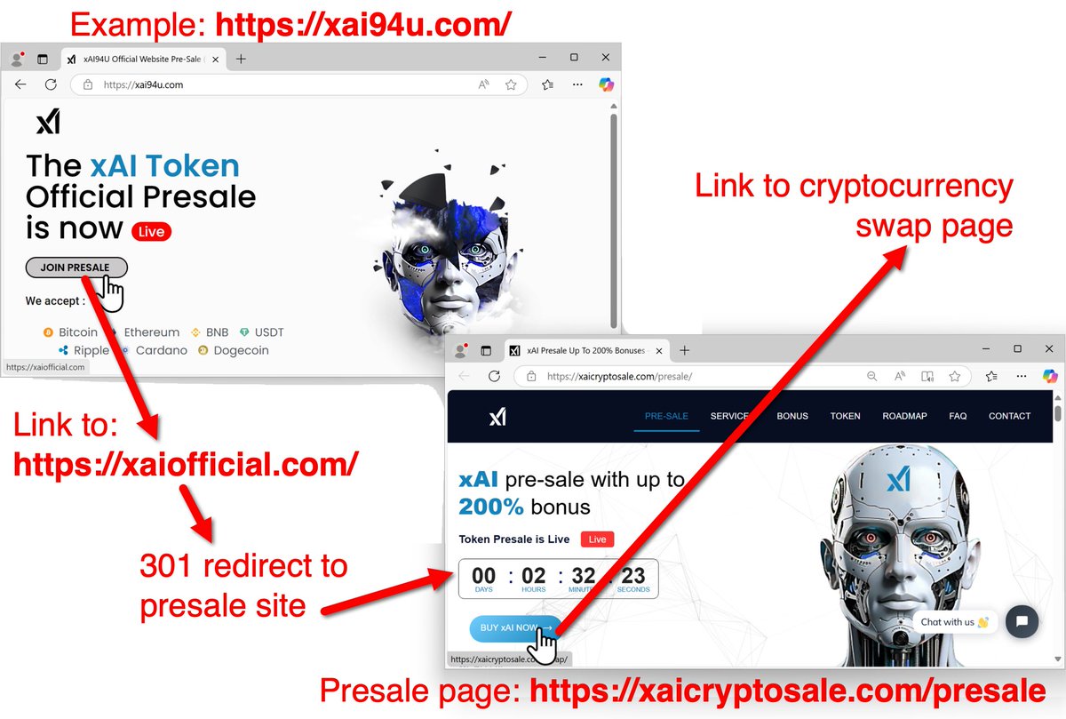 We identified a recent #crypto #scam campaign using malicious  infrastructure to impersonate xAI. These scam sites offer presale of xAI  tokens with a 200% bonus and a never ending countdown timer. More